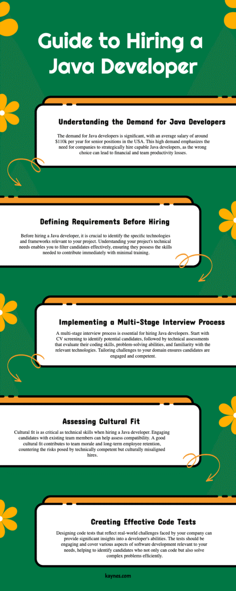 How To Hire A Java Developer