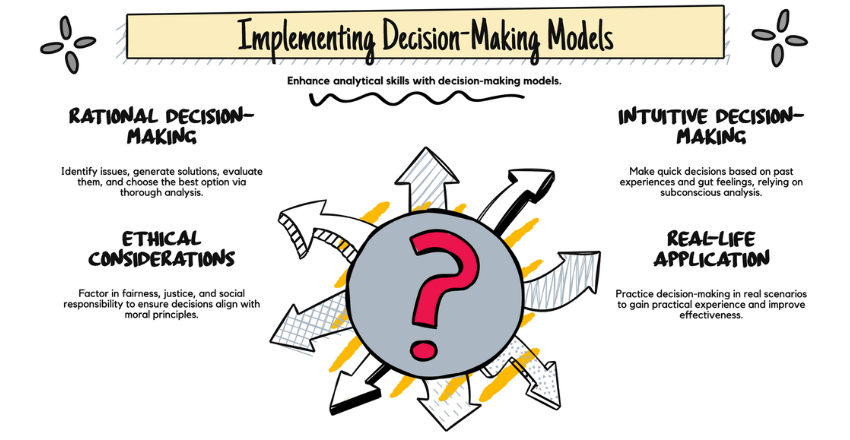 Implementing Decision-Making Models