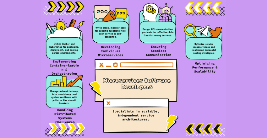Microservices Software Developers