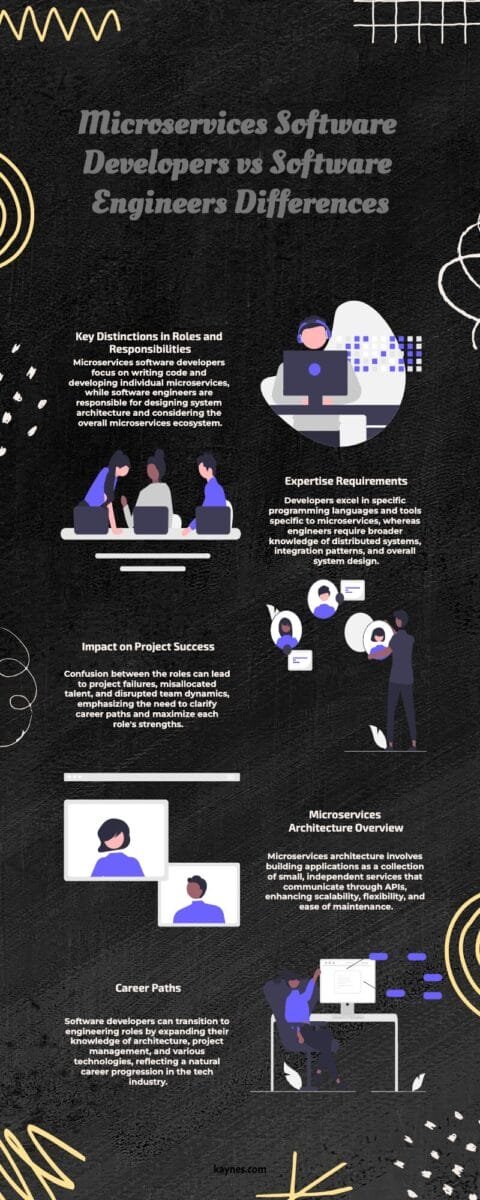 Microservices Software Developers vs Software Engineers Differences