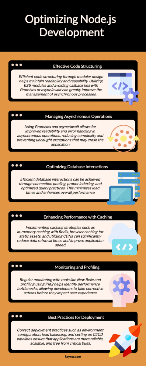 Optimizing Node.js Development for Efficient Web Applications
