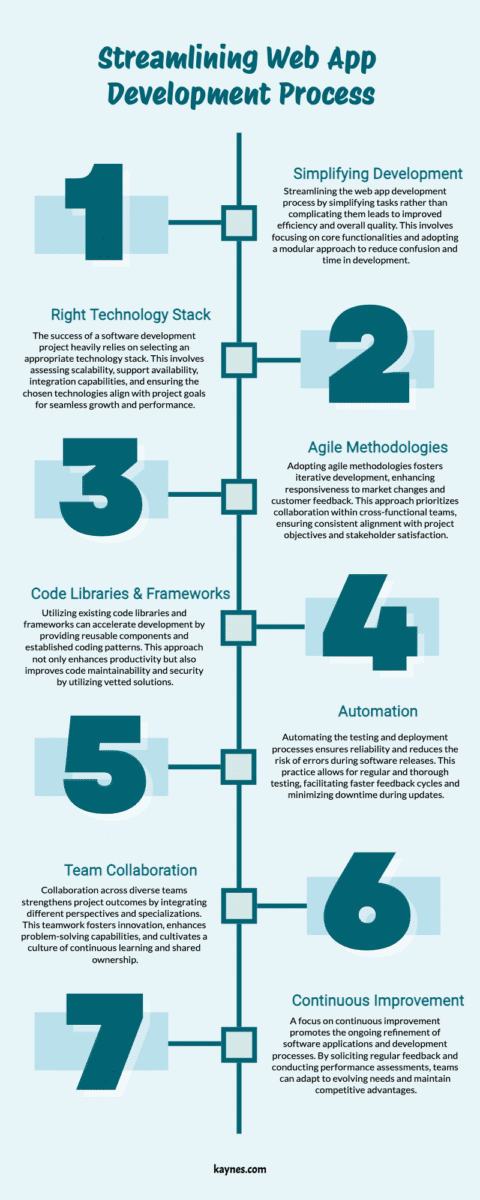 Streamlining Web App Development Process