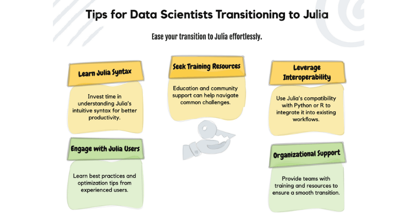 Tips for Data Scientists Transitioning to Julia