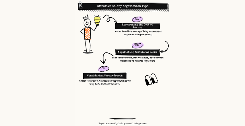 Tips for Negotiating Salaries in High Cost of Living Cities
