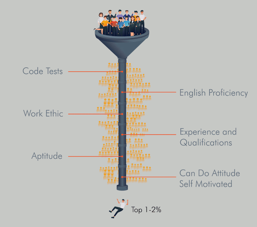 telent funnel vertical