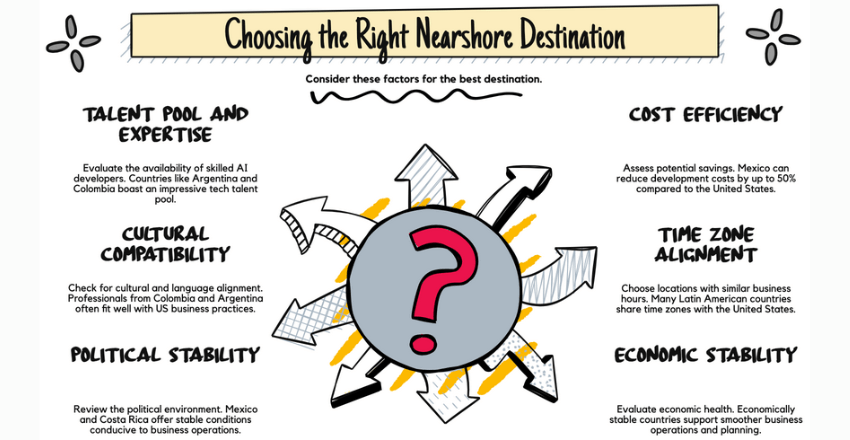 Choosing the Right Nearshore Destination