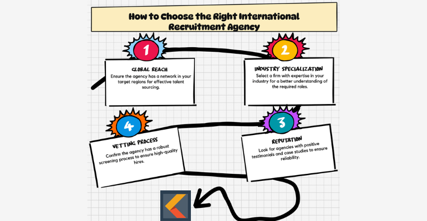 How to Choose the Right International Recruitment Agency