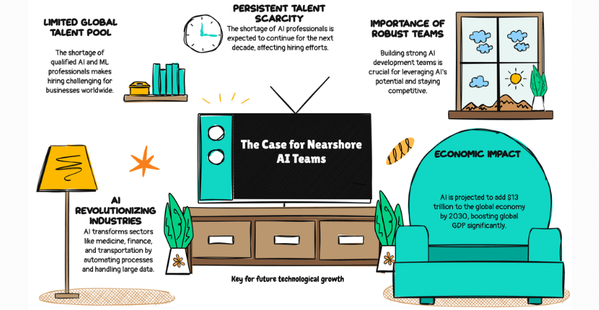 The Case for Nearshore AI Teams