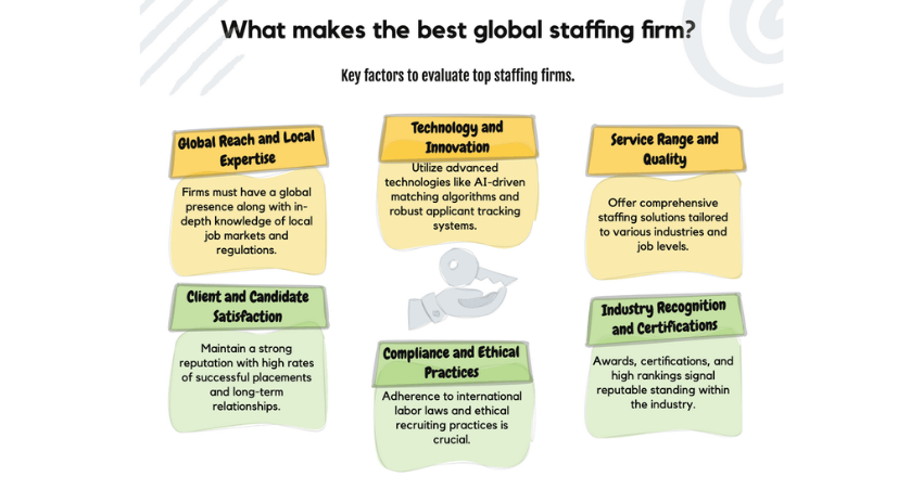 What makes the best global staffing firm?