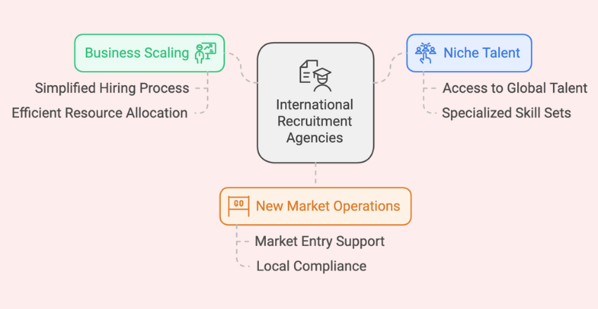 Why Work with an International Recruitment Agency?