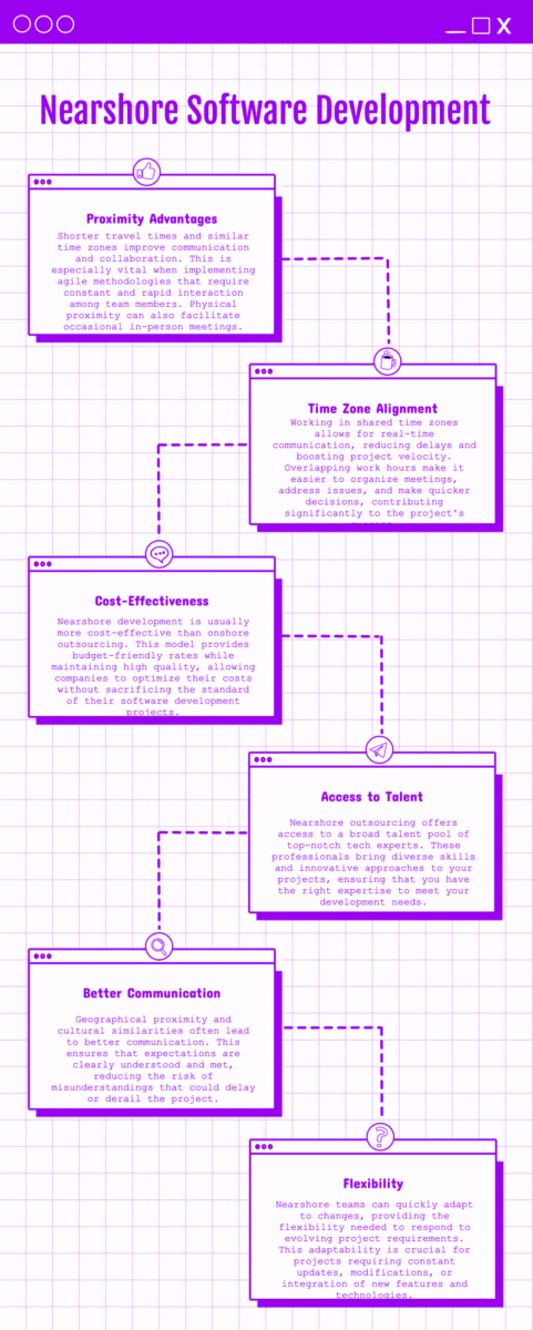 Nearshore Software Development