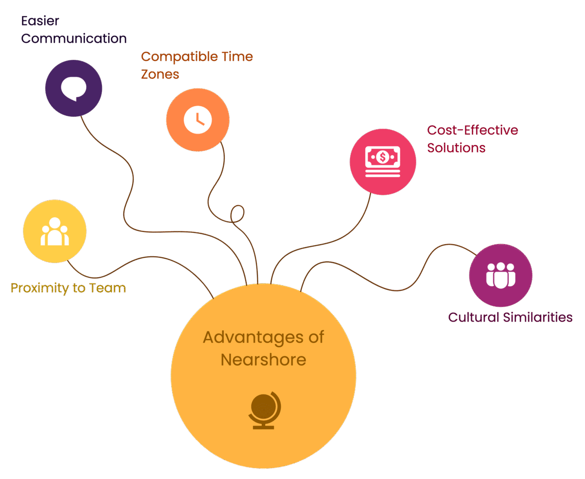 A Practical Solution: Enter Nearshore Engineers
