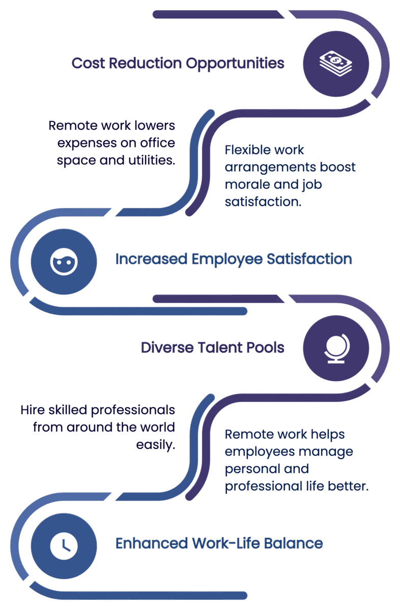 Adopt Remote or Hybrid Work Models