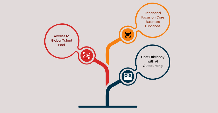 Best nearshore AI outsourcing strategies for achieving a competitive business edge