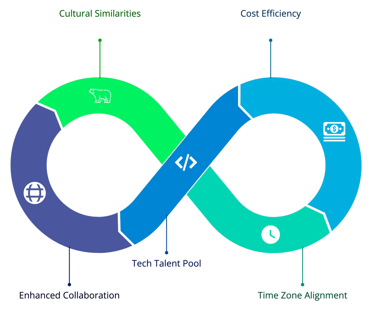 Exploring Nearshore Opportunities