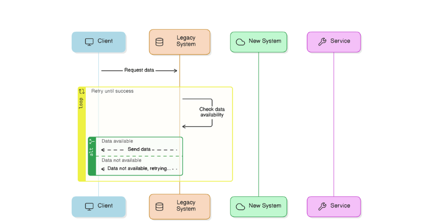 legacy systems