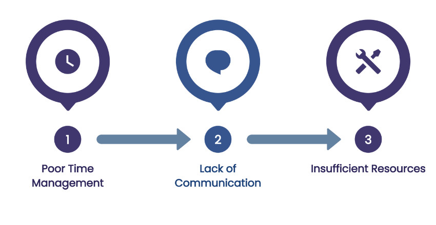 How Nearshore Developers Reduce Missed Deadlines