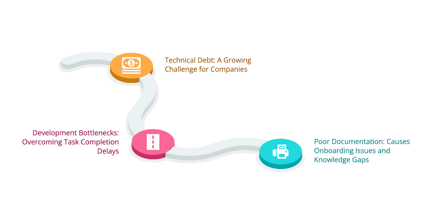 How nearshore teams fix technical debt and bottlenecks