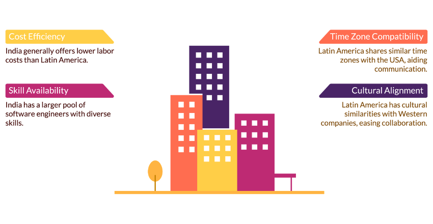 How to Choose Between Offshoring Software Development to India vs Latin America for Enterprise Projects