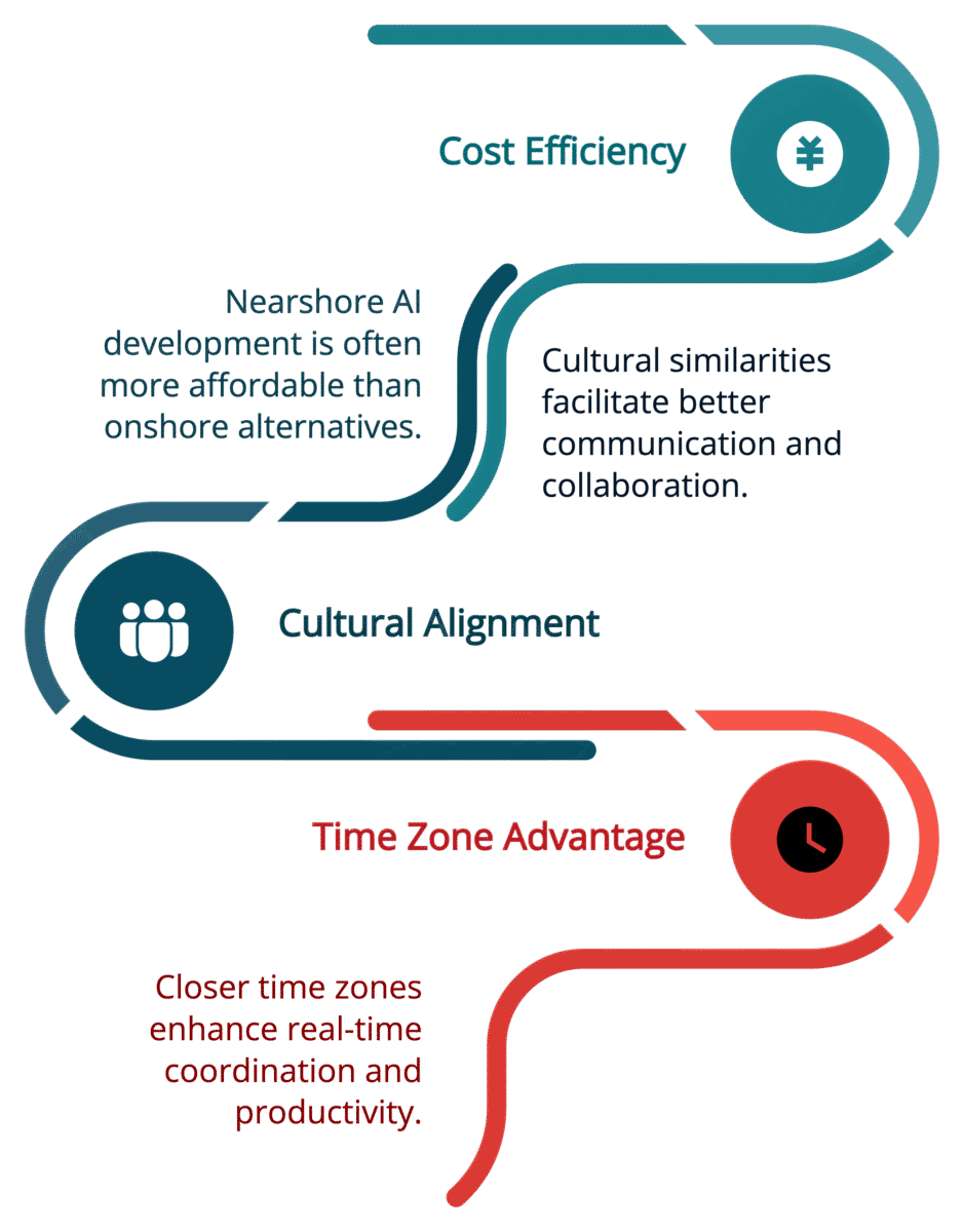 Key Considerations for Nearshore AI Development