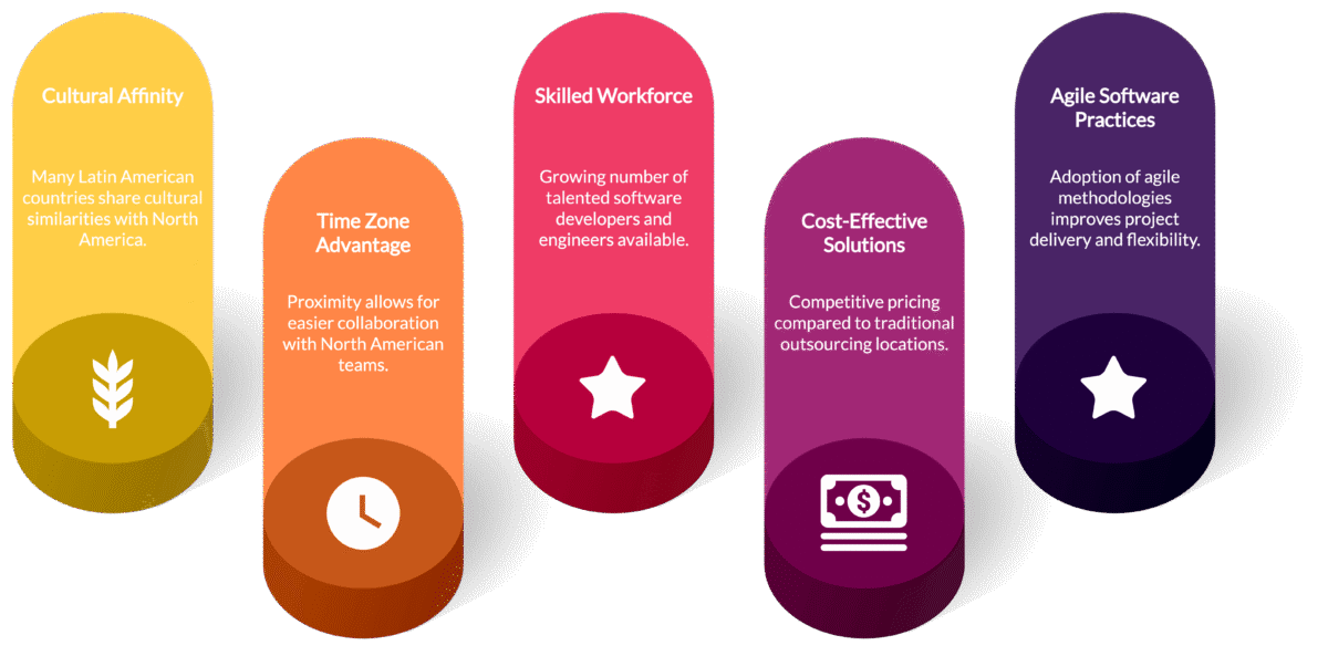 Latin America’s Software Development Ecosystem