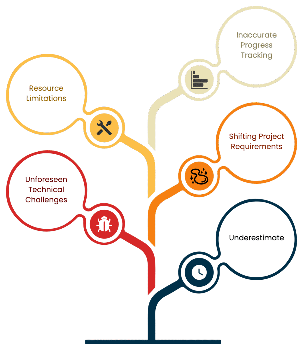 Missed Deadlines: Why Projects Fall Behind