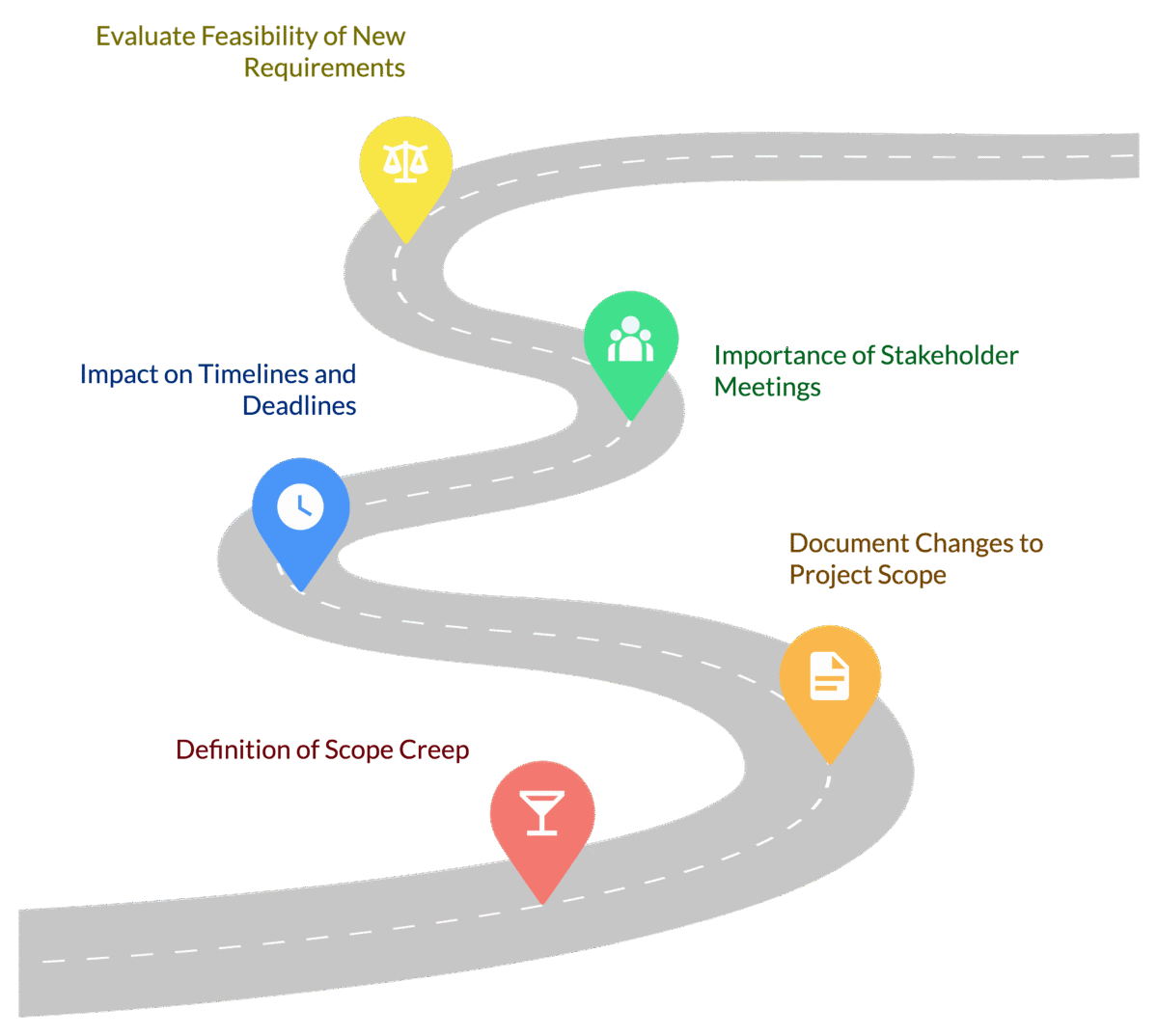 Monitoring Project Scope Creep