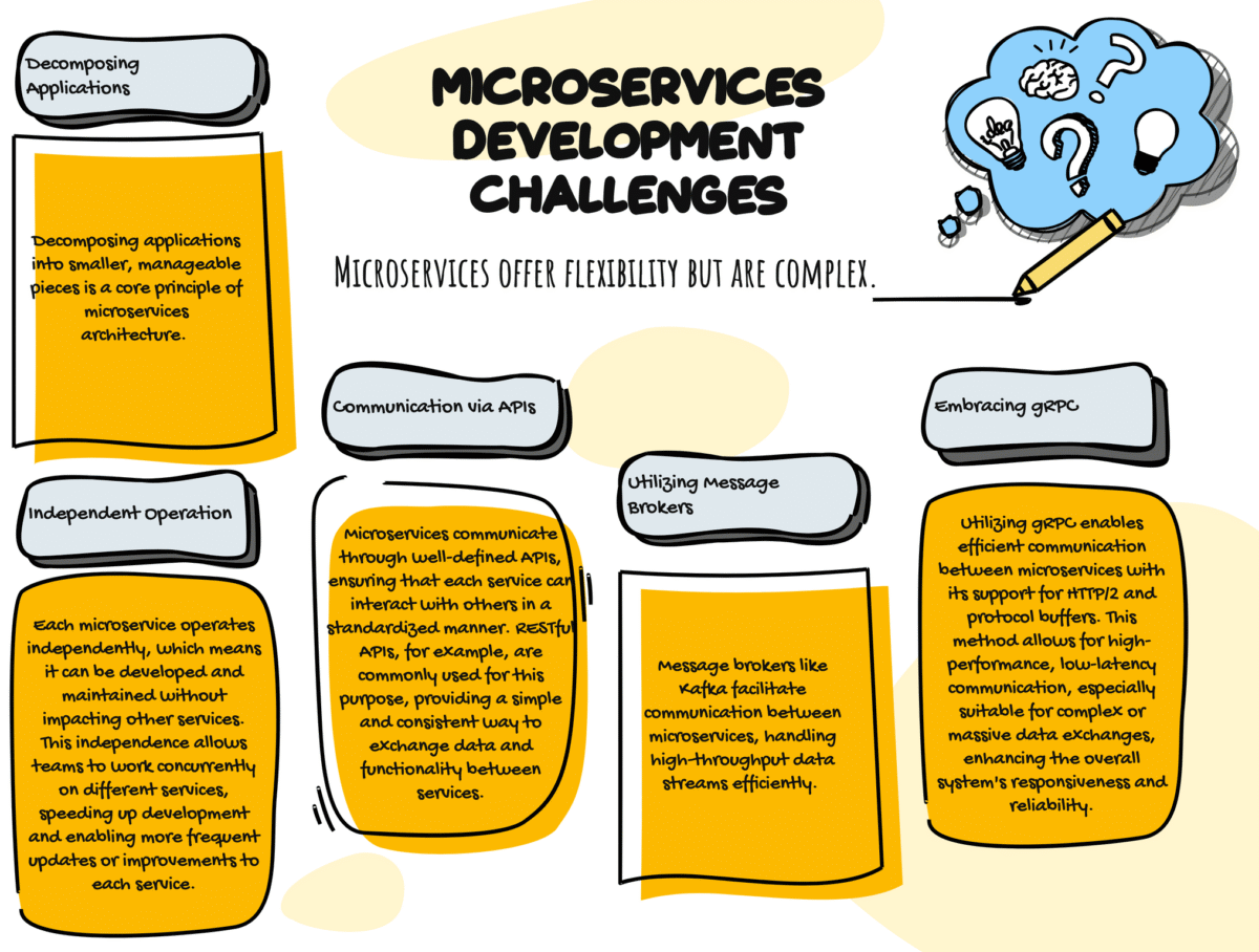 Navigating the Complexity of Microservices Development