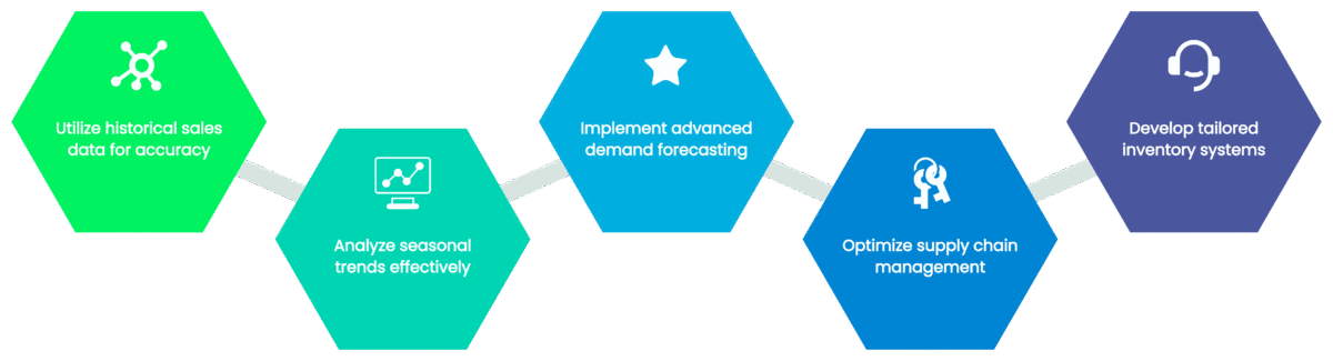 Optimizing Inventory Management with Machine Learning