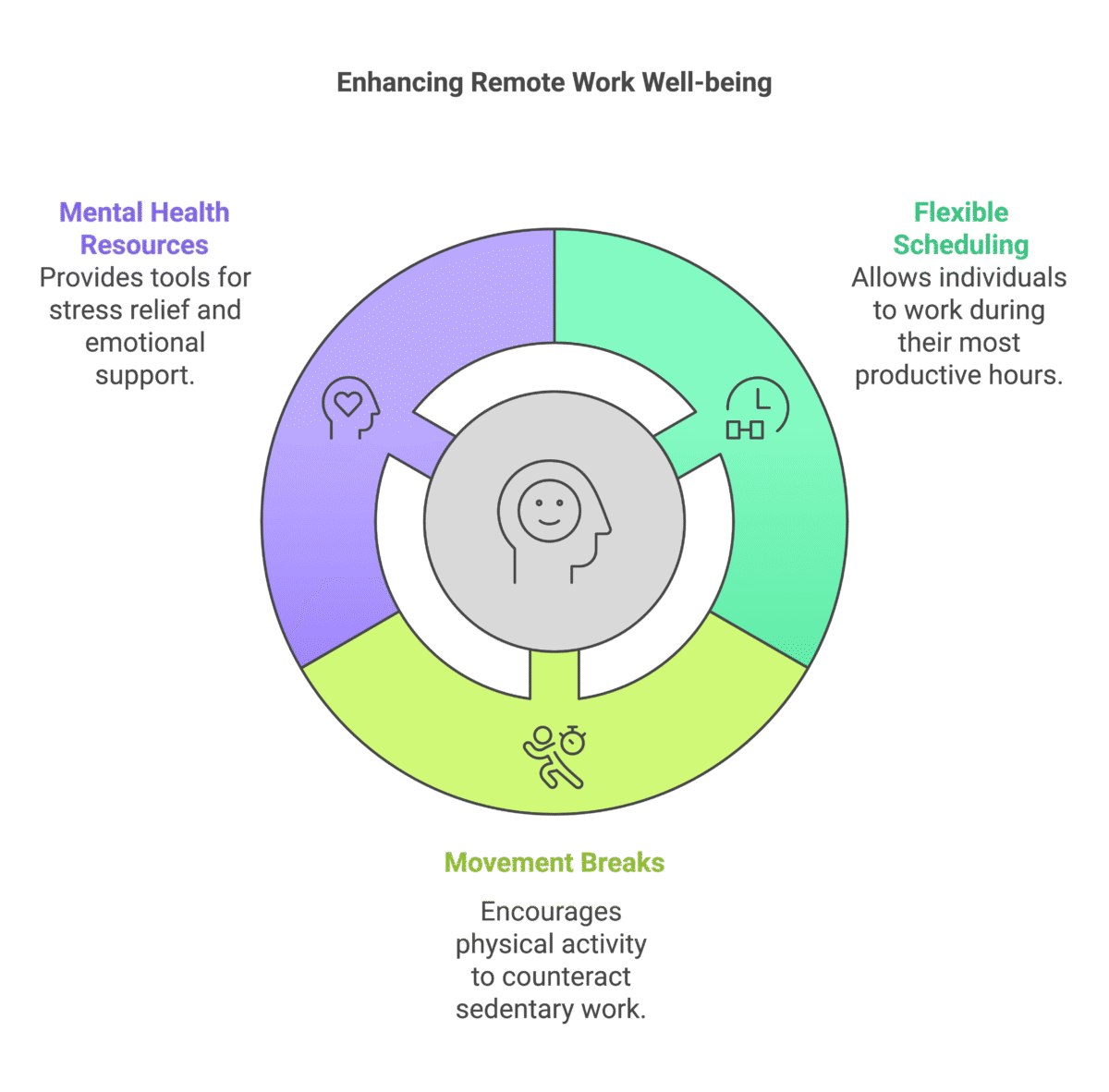 Prioritizing Mental Well-being for Long-Term S