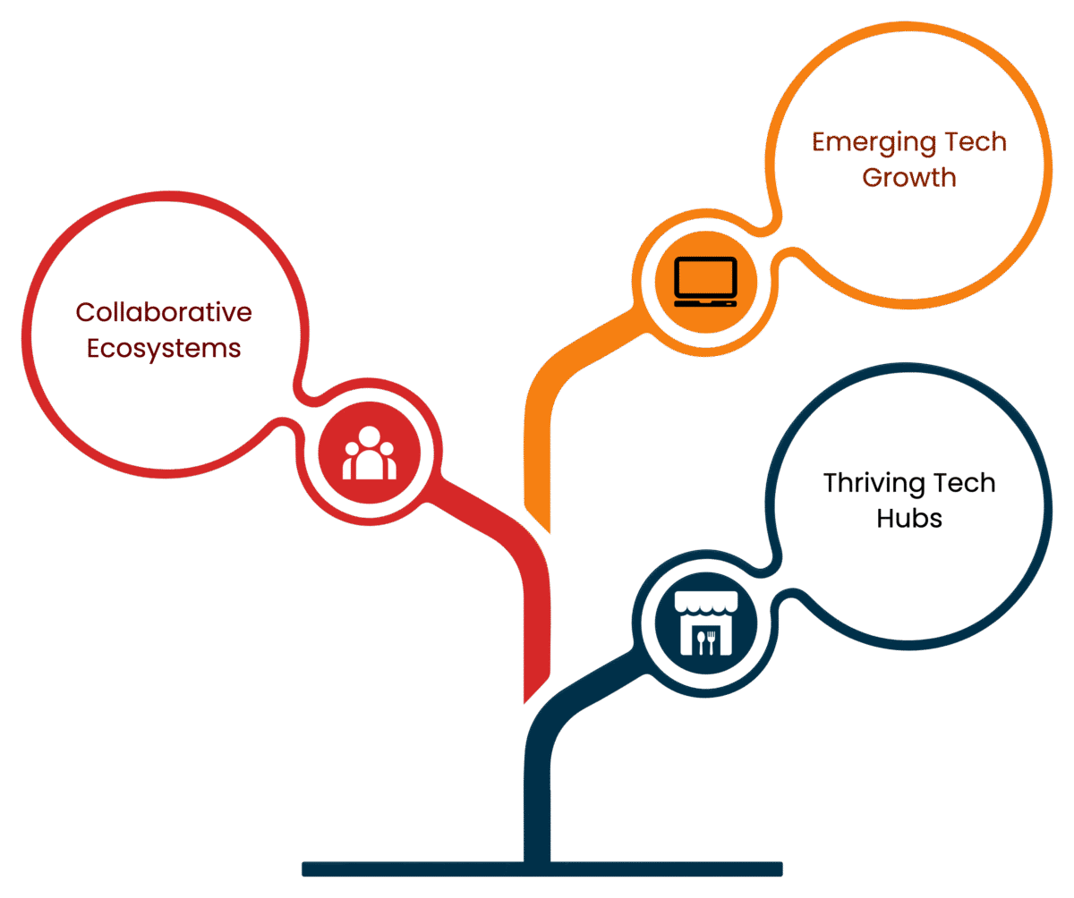 Regional Tech Ecosystem Growth