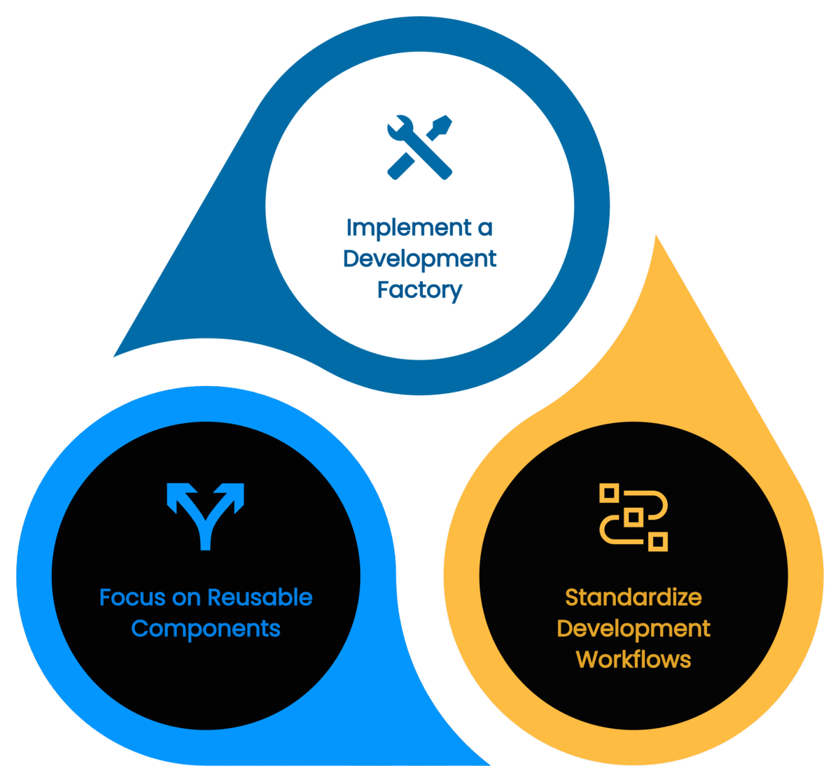 Scaling Cross-platform Development Capabilities