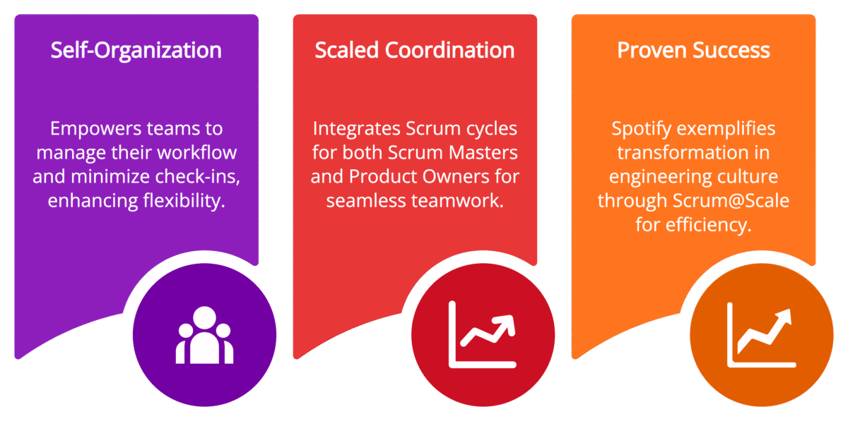 Scrum@Scale