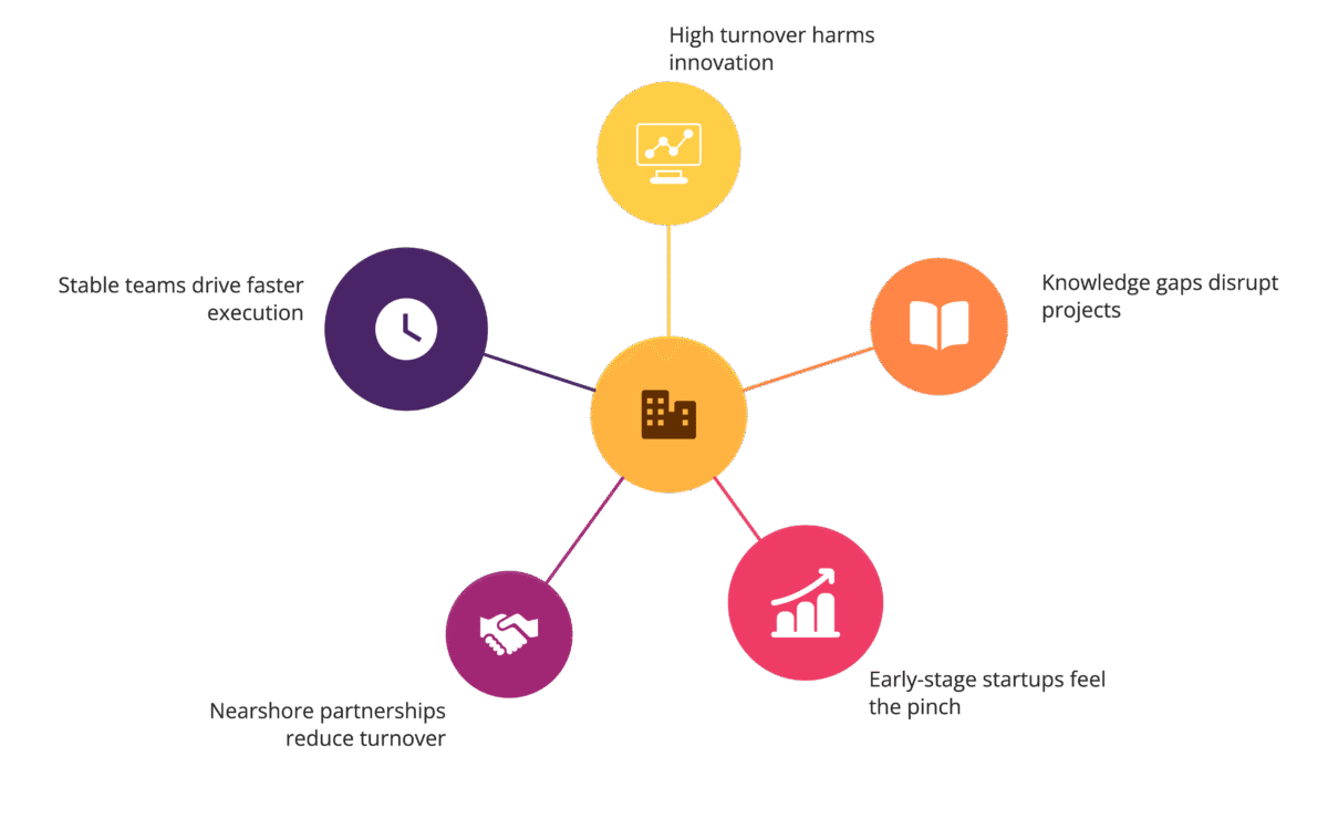 Talent Retention and Stability