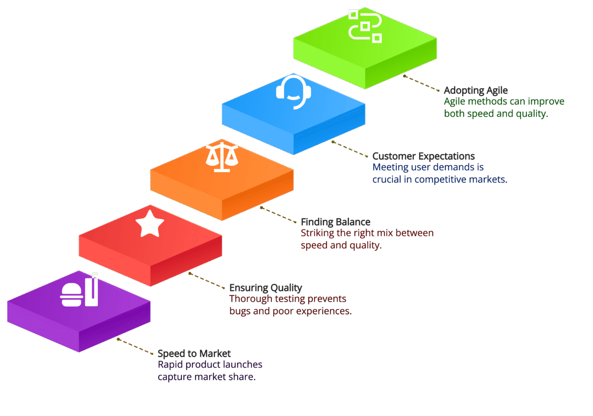 The Challenge: Speed vs. Quality