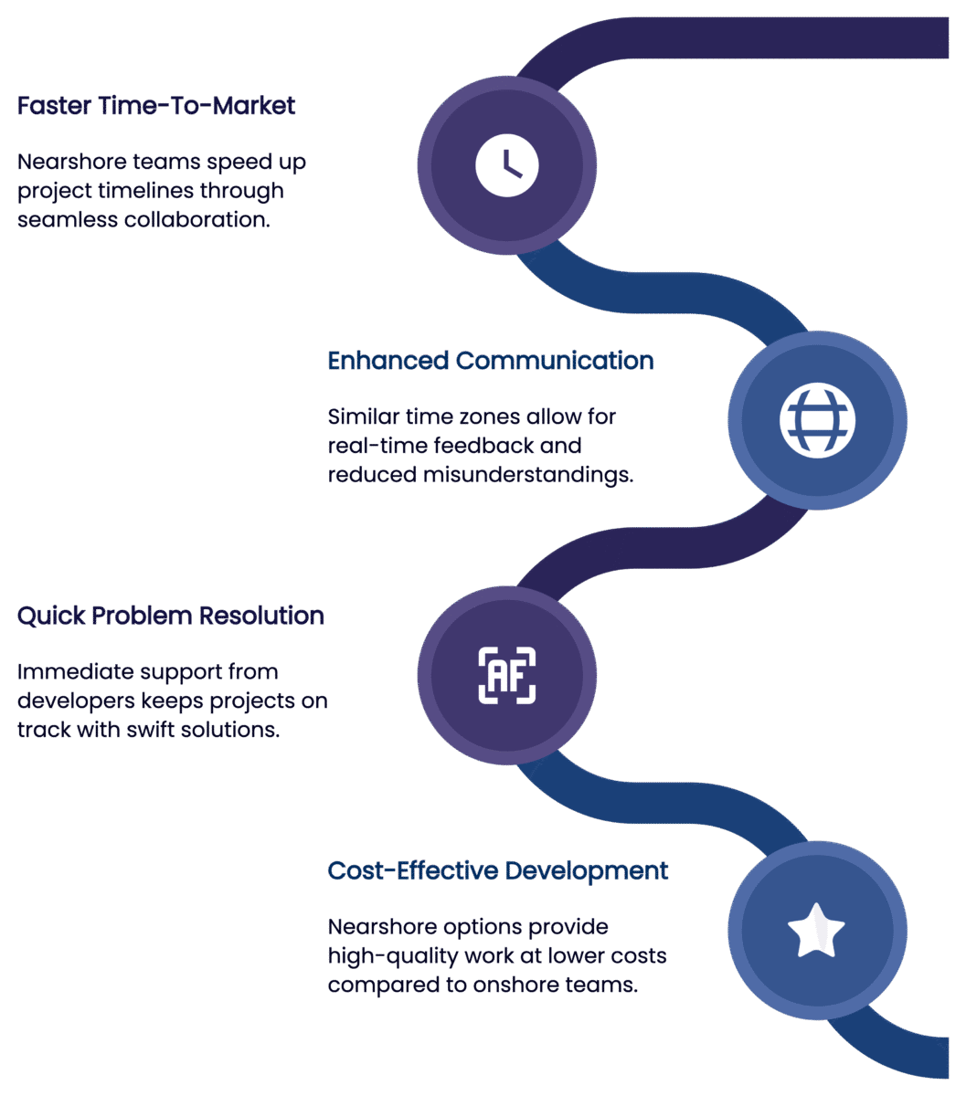 The Execution: How Nearshore Development Improves Delivery