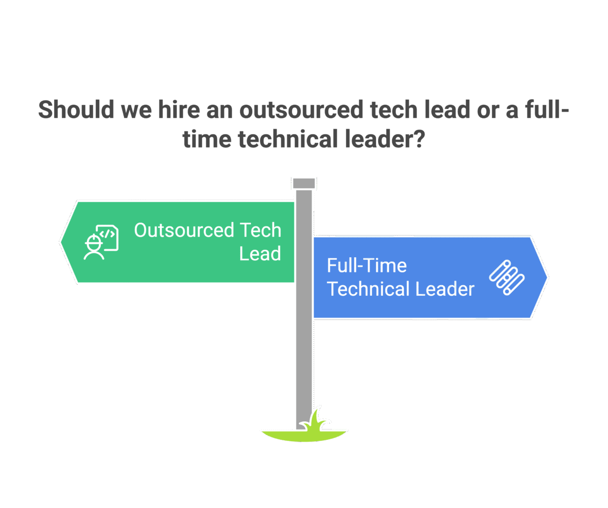 The Role of Outsourced Tech Leads