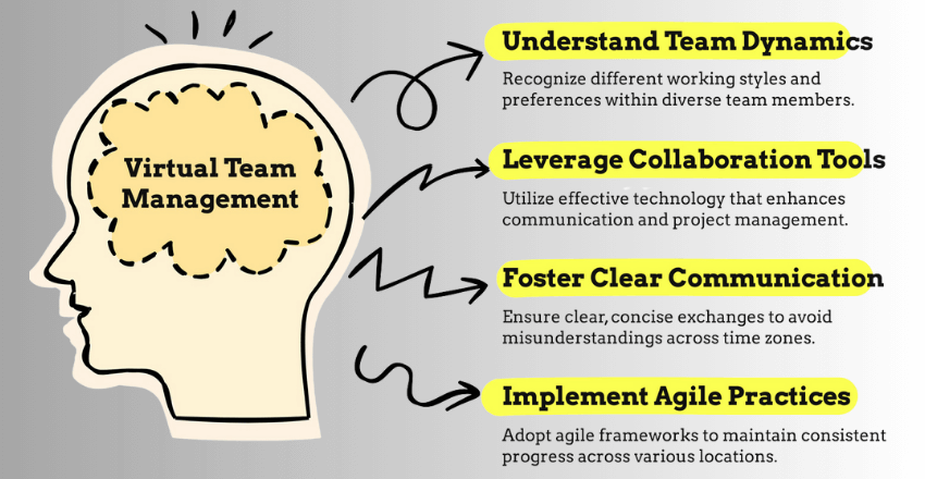 Top strategies for managing virtual software teams with agile sprints