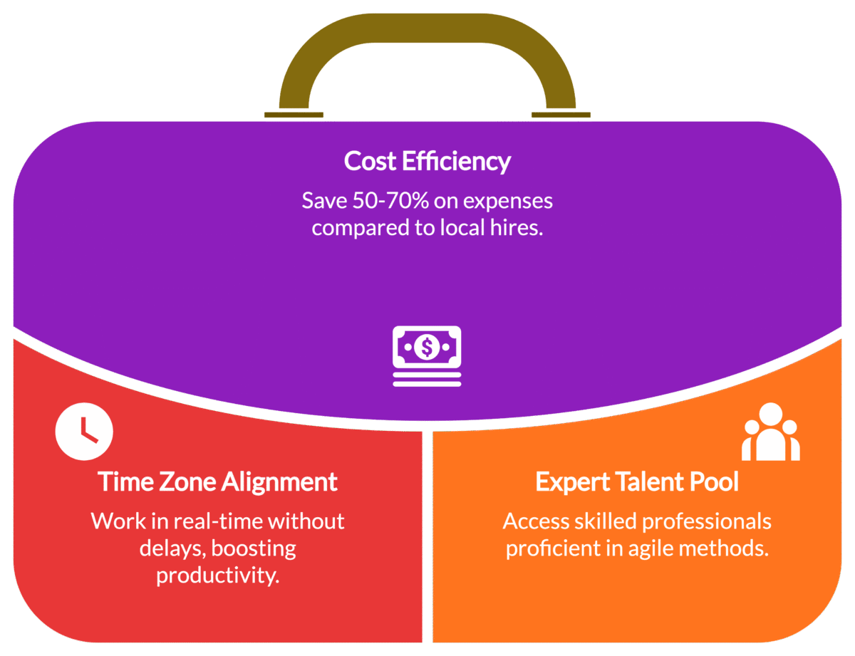 Why Is Nearshore the Smart Choice?