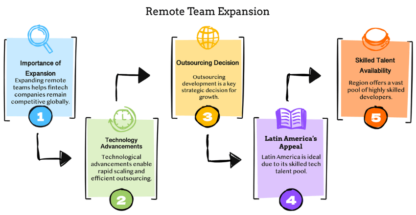 Why Latin America is the best choice for scaling