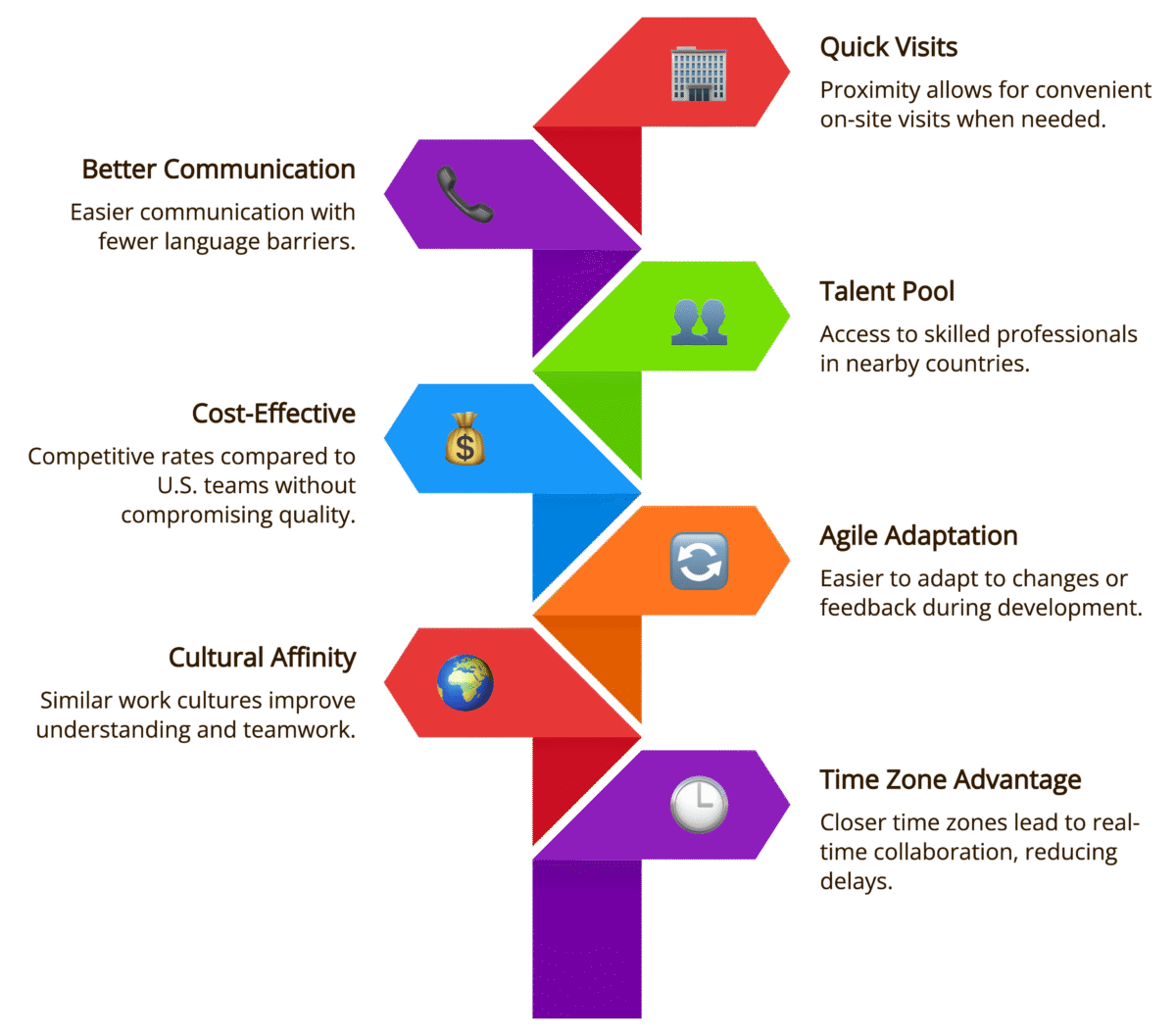 Why Nearshore Teams Are a Smart Move