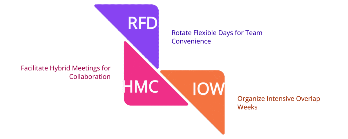 Changing Work Hours When Needed: Making Teams Work Better Together